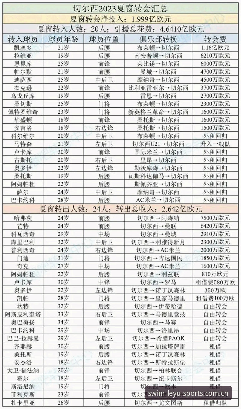 尤文图斯夏窗转会操作深度评测：从瑟洛特到弗拉霍维奇的链式博弈